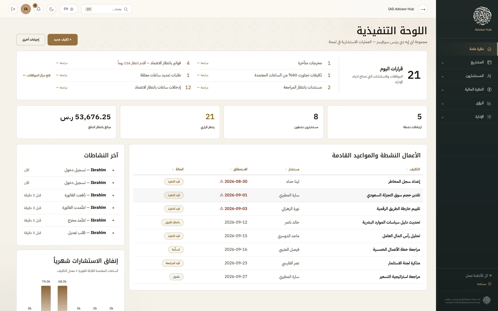 نظرة على اللوحة التنفيذية في منصة المستشارين