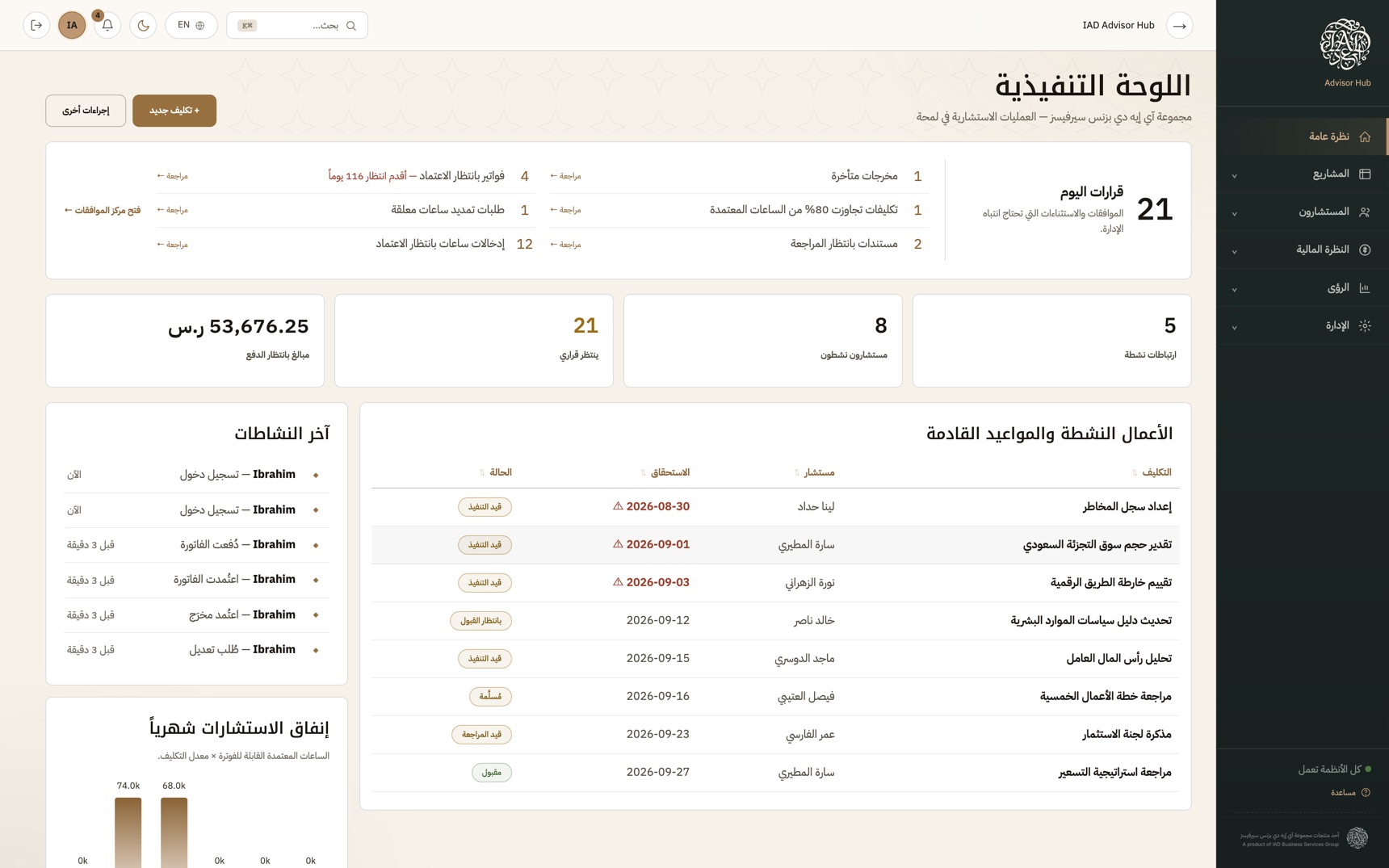 اللوحة التنفيذية في منصة المستشارين