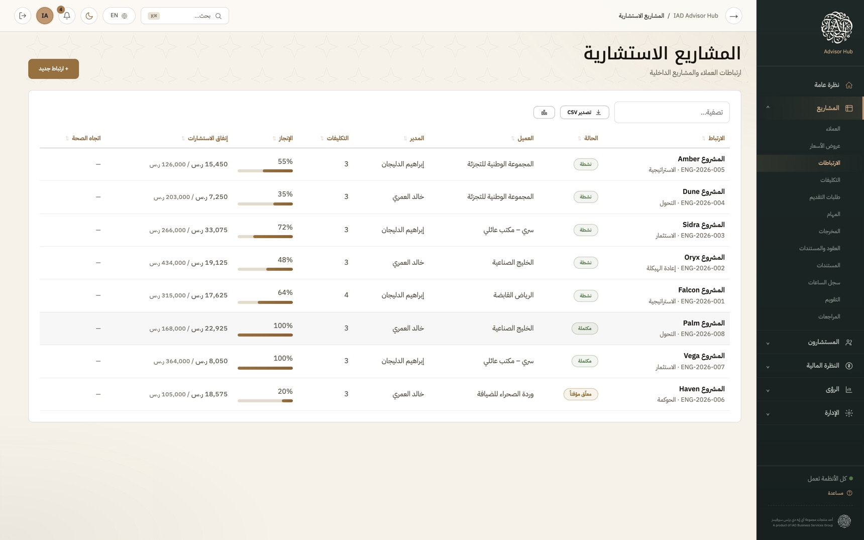 المشاريع الاستشارية في منصة المستشارين