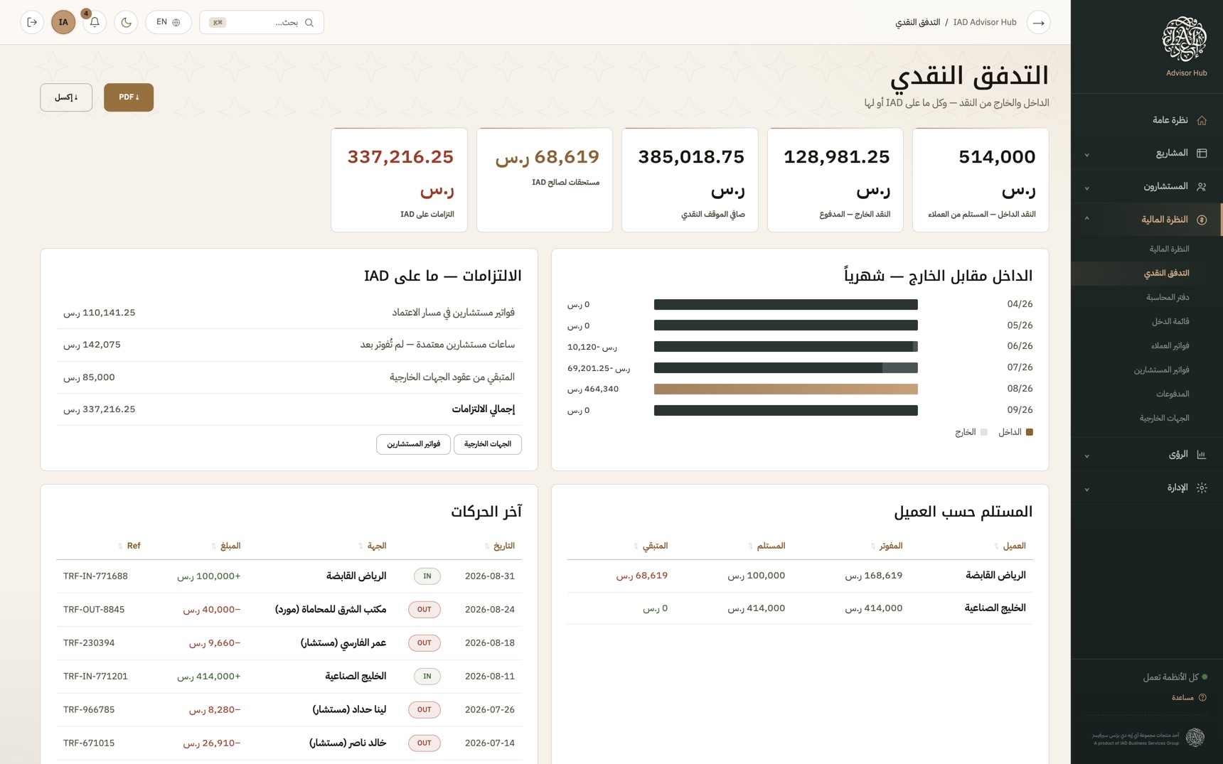 التدفق النقدي في منصة المستشارين